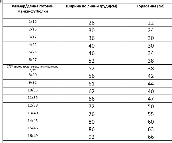 Выкройка майки-футболки для собаки