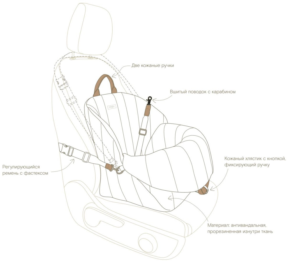 Выкройка сумки-автокресла для собаки/кота